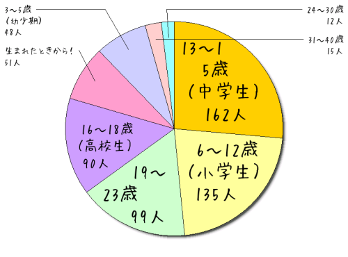 dictionary